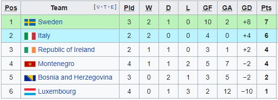 Nhận định, soi kèo U21 Thụy Điển vs U21 Montenegro, 23h00 ngày 8/10 - Ảnh 4