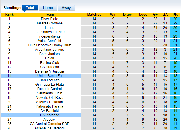 Nhận định, soi kèo Union Santa Fe vs Platense, 0h30 ngày 9/10 - Ảnh 4