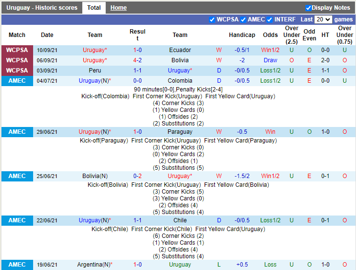 Nhận định, soi kèo Uruguay vs Colombia, 6h ngày 8/10 - Ảnh 1