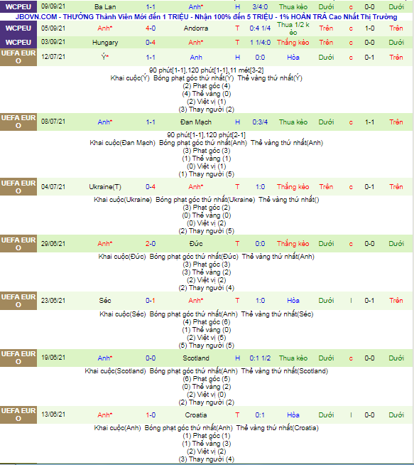 Nhận định, soi kèo Andorra vs Anh, 1h45 ngày 10/10 - Ảnh 3