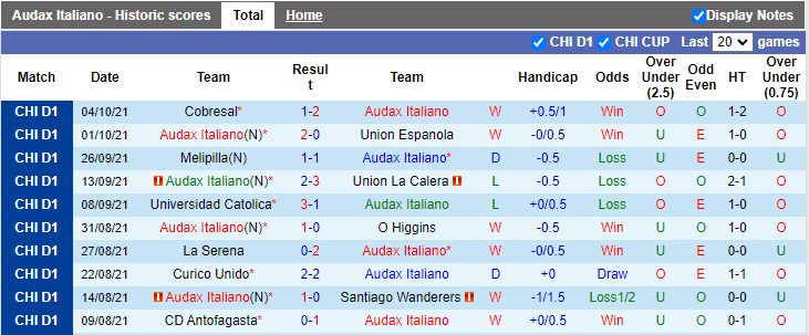 Nhận định, soi kèo Audax Italiano vs Palestino, 22h30 ngày 9/10 - Ảnh 1