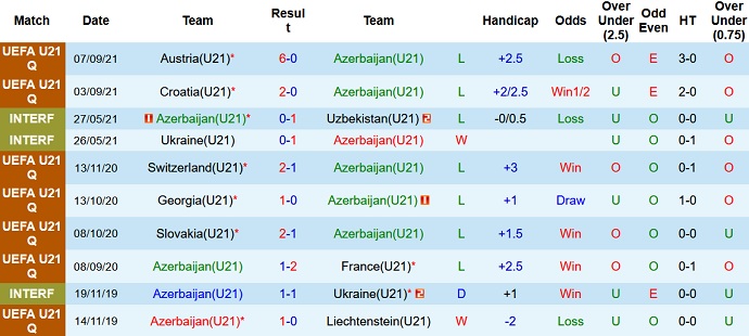 Nhận định, soi kèo Azerbaijan U21 vs Phần Lan U21, 23h30 ngày 8/10 - Ảnh 2