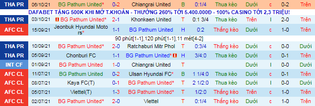 Nhận định, soi kèo BG Pathum vs Police Tero, 18h ngày 9/10 - Ảnh 2