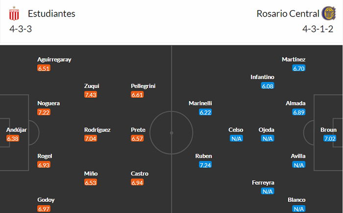 Nhận định, soi kèo Estudiantes La Plata vs Rosario Central, 5h ngày 9/10 - Ảnh 4