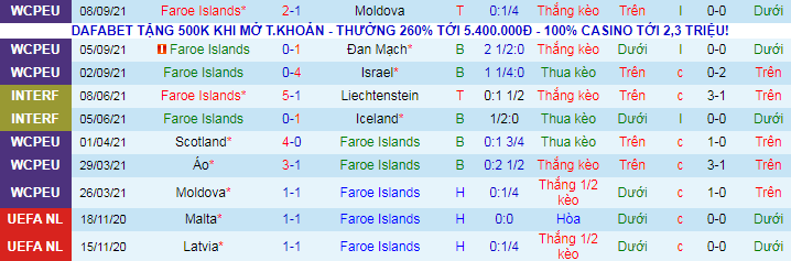 Nhận định, soi kèo Faroe vs Áo, 1h45 ngày 10/10  - Ảnh 2