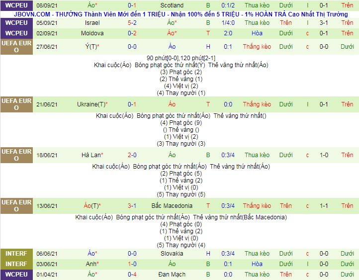 Nhận định, soi kèo Faroe vs Áo, 1h45 ngày 10/10  - Ảnh 3