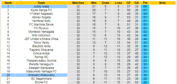 Nhận định, soi kèo Jubilo Iwata vs Giravanz Kitakyushu, 13h ngày 9/10 - Ảnh 4