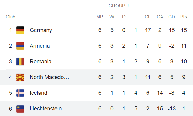 Nhận định, soi kèo Liechtenstein vs Bắc Macedonia, 1h45 ngày 9/10 - Ảnh 4