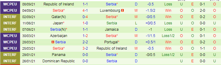 Nhận định, soi kèo Luxembourg vs Serbia, 1h45 ngày 10/10 - Ảnh 2