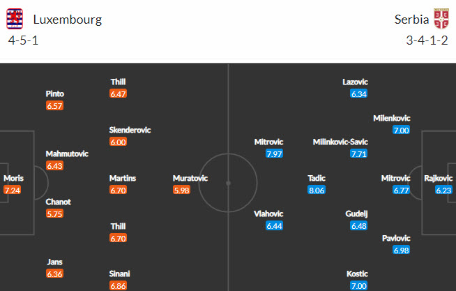 Nhận định, soi kèo Luxembourg vs Serbia, 1h45 ngày 10/10 - Ảnh 4