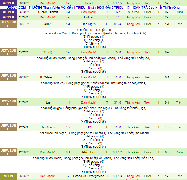 Nhận định, soi kèo Moldova vs Đan Mạch, 1h45 ngày 10/10 - Ảnh 3