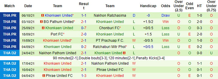 Nhận định, soi kèo Muang Thong vs Khonkaen, 17h ngày 9/10 - Ảnh 2