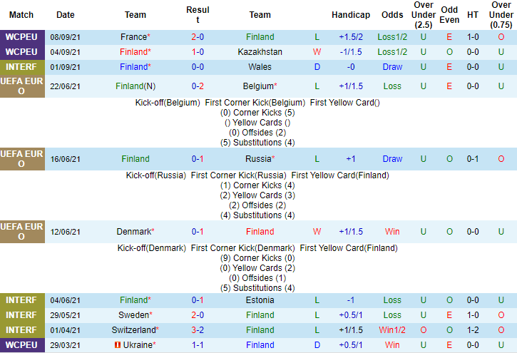 Nhận định, soi kèo Phần Lan vs Ukraine, 23h ngày 9/10 - Ảnh 1