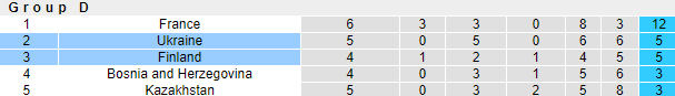 Nhận định, soi kèo Phần Lan vs Ukraine, 23h ngày 9/10 - Ảnh 4