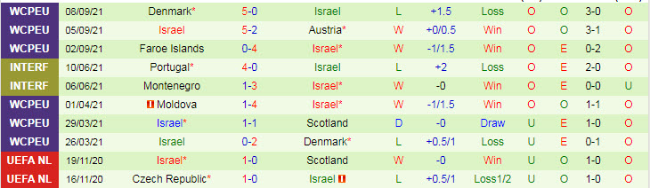 Nhận định, soi kèo Scotland vs Israel, 23h ngày 9/10 - Ảnh 2