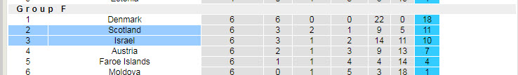 Nhận định, soi kèo Scotland vs Israel, 23h ngày 9/10 - Ảnh 5