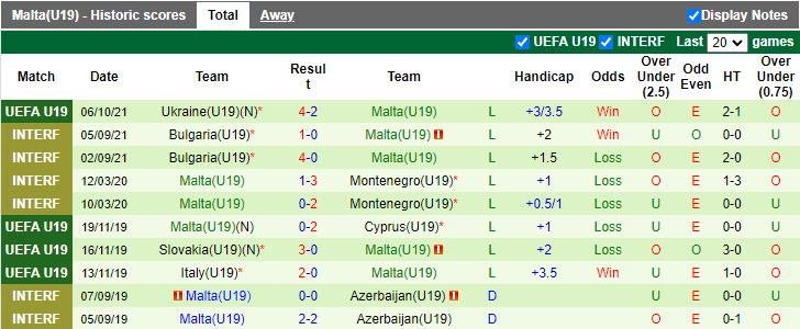Nhận định, soi kèo U19 Ba Lan vs U19 Malta, 20h00 ngày 9/10 - Ảnh 2