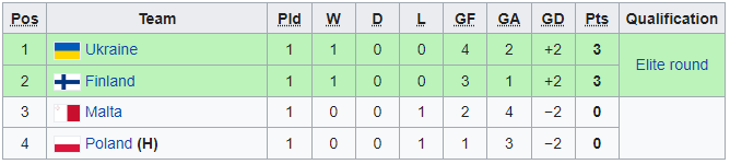 Nhận định, soi kèo U19 Ba Lan vs U19 Malta, 20h00 ngày 9/10 - Ảnh 4