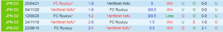 Nhận định, soi kèo Ventforet Kofu vs Ryukyu, 12h ngày 9/10 - Ảnh 3