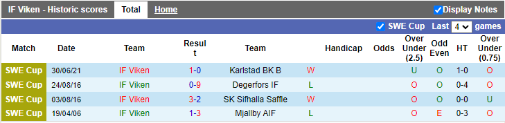 Nhận định, soi kèo Viken vs Landskrona, 20h00 ngày 9/10 - Ảnh 1