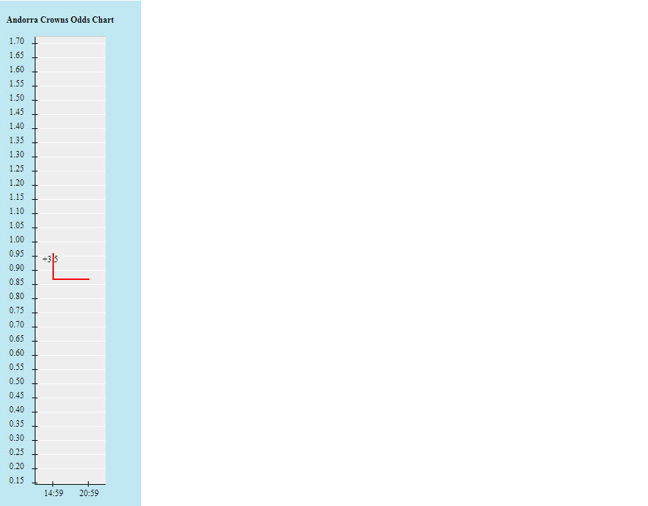 Tỷ lệ kèo nhà cái Andorra vs Anh mới nhất, 1h45 ngày 10/10 - Ảnh 2