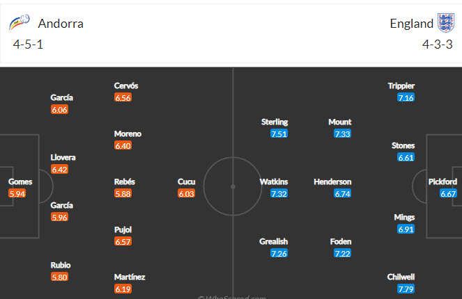 Tỷ lệ kèo nhà cái Andorra vs Anh mới nhất, 1h45 ngày 10/10 - Ảnh 3