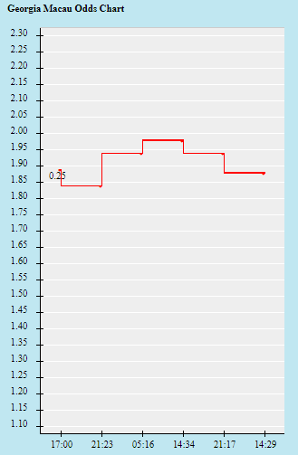 Tỷ lệ kèo nhà cái Georgia vs Hy Lạp, 23h ngày 9/10 - Ảnh 1