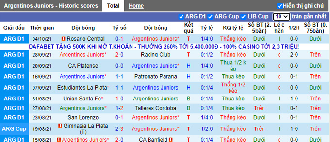 Nhận định, soi kèo Argentinos Juniors vs Defensa, 23h30 ngày 9/10 - Ảnh 1