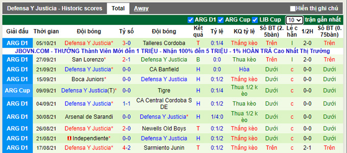 Nhận định, soi kèo Argentinos Juniors vs Defensa, 23h30 ngày 9/10 - Ảnh 2