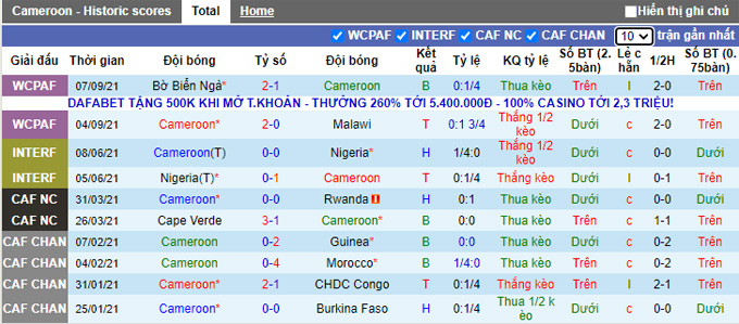 Nhận định, soi kèo Cameroon vs Mozambique, 23h00 ngày 8/10 - Ảnh 1
