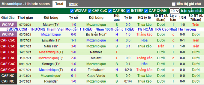 Nhận định, soi kèo Cameroon vs Mozambique, 23h00 ngày 8/10 - Ảnh 2
