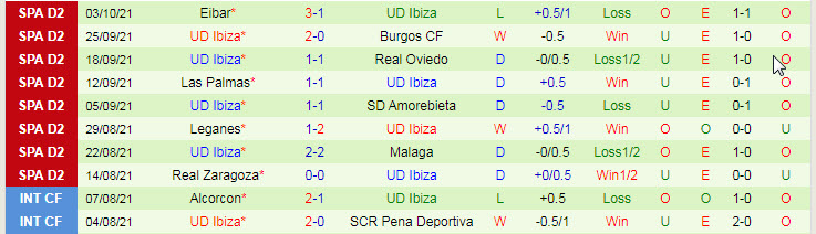 Nhận định, soi kèo Cartagena vs Ibiza, 21h ngày 10/10 - Ảnh 2