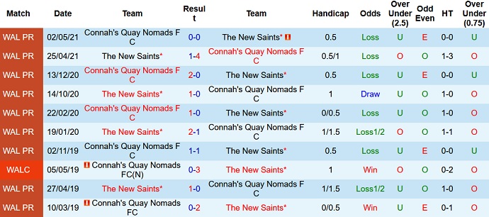 Nhận định, soi kèo Connah's Quay vs The New Saints, 18h45 ngày 9/10 - Ảnh 3