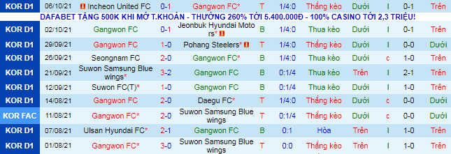 Nhận định, soi kèo Gangwon vs Jeju, 12h ngày 10/10 - Ảnh 2
