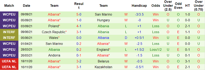 Nhận định, soi kèo Hungary vs Albania, 1h45 ngày 10/10 - Ảnh 2