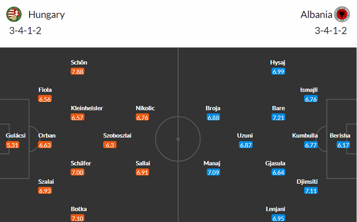 Nhận định, soi kèo Hungary vs Albania, 1h45 ngày 10/10 - Ảnh 5