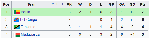 Nhận định, soi kèo Madagascar vs DR Congo, 23h00 ngày 10/10 - Ảnh 4