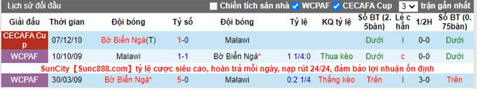 Nhận định, soi kèo Malawi vs Bờ biển Ngà, 20h00 ngày 8/10 - Ảnh 3