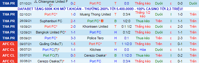 Nhận định, soi kèo Port vs Buriram, 19h ngày 10/10 - Ảnh 2