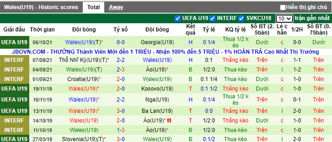 Nhận định, soi kèo U19 Na Uy vs U19 Wales, 18h00 ngày 9/10 - Ảnh 2