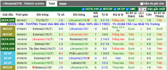 Nhận định, soi kèo U19 Slovenia vs U19 Lithuania, 20h00 ngày 9/10 - Ảnh 2