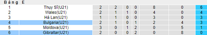 Nhận định, soi kèo U21 Bulgaria vs U21 Gibraltar, 22h30 ngày 8/10 - Ảnh 3