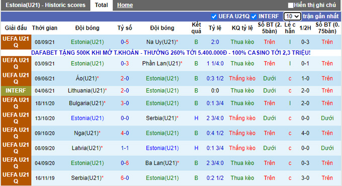 Nhận định, soi kèo U21 Estonia vs U21 Áo, 0h00 ngày 9/10 - Ảnh 1