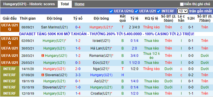 Nhận định, soi kèo U21 Hungary vs U21 Ba Lan, 1h00 ngày 9/10 - Ảnh 1