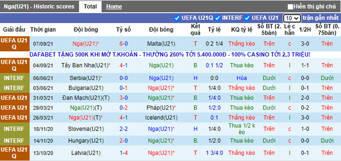 Nhận định, soi kèo U21 Nga vs U21 Bắc Ireland, 23h00 ngày 8/10 - Ảnh 1