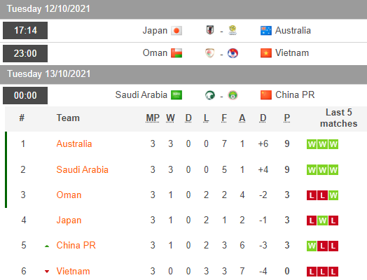 Việt Nam vs Oman đ&aacute; mấy giờ, ng&agrave;y n&agrave;o?  - Ảnh 1