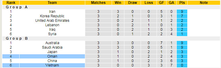 Đội hình dự kiến mạnh nhất Việt Nam vs Oman: Tấn Tài xứng đáng đá chính - Ảnh 3