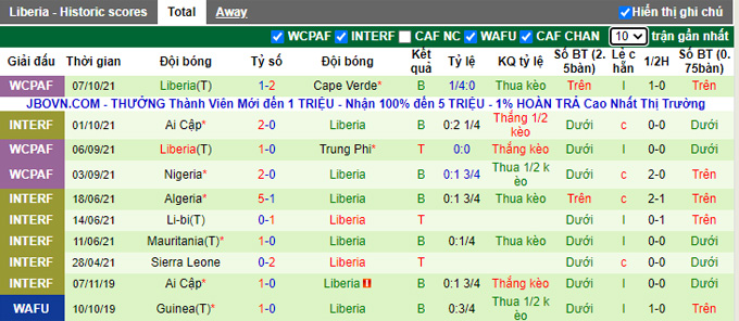 Nhận định, soi kèo Cape Verde vs Liberia, 23h00 ngày 10/10 - Ảnh 2