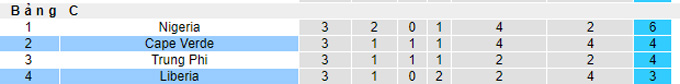 Nhận định, soi kèo Cape Verde vs Liberia, 23h00 ngày 10/10 - Ảnh 4