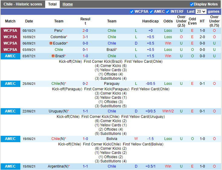 Nhận định, soi kèo Chile vs Paraguay, 7h00 ngày 11/10 - Ảnh 1